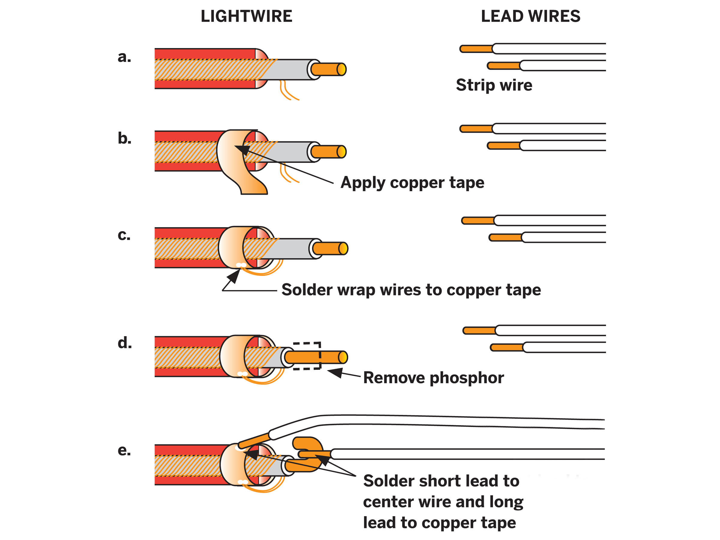 Annie’s Blinking El Wire Eye