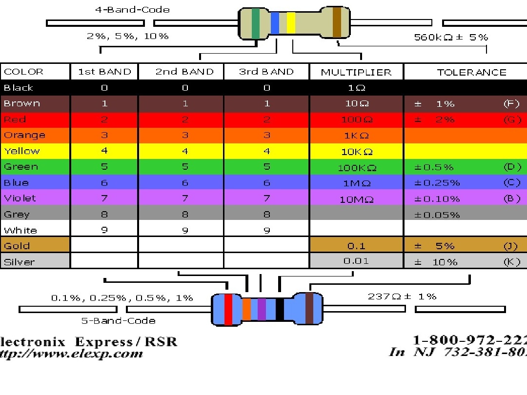 Help with Resistor Color&nbsp;Codes