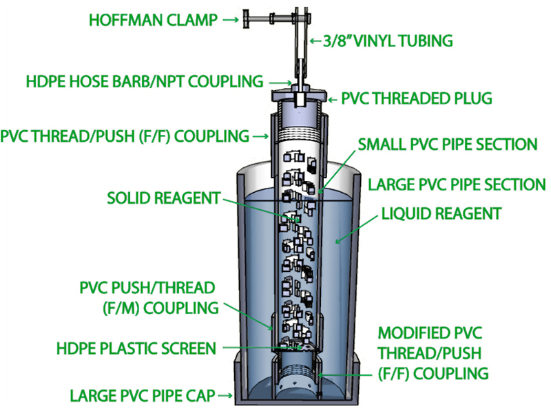 On-Demand Benchtop Gas Generator