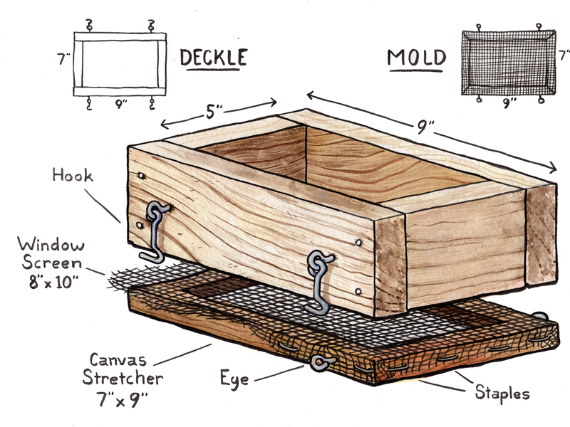 New Project: Papermaking 101