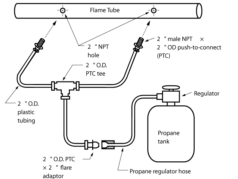 The Flame Tube