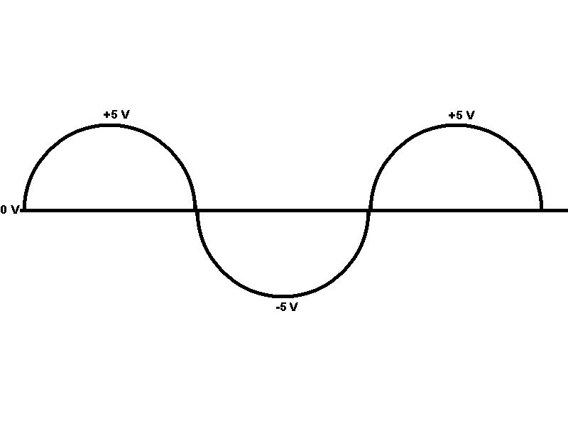 Introduction to Electronics: The&nbsp;Diode