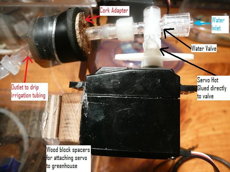 The Smart&nbsp;Greenhouse