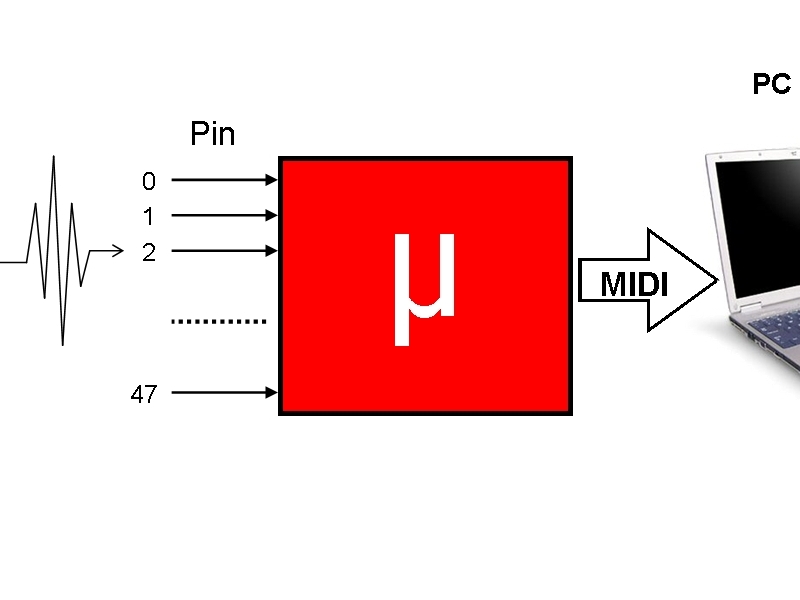 Arduino-Based MIDI Drum System