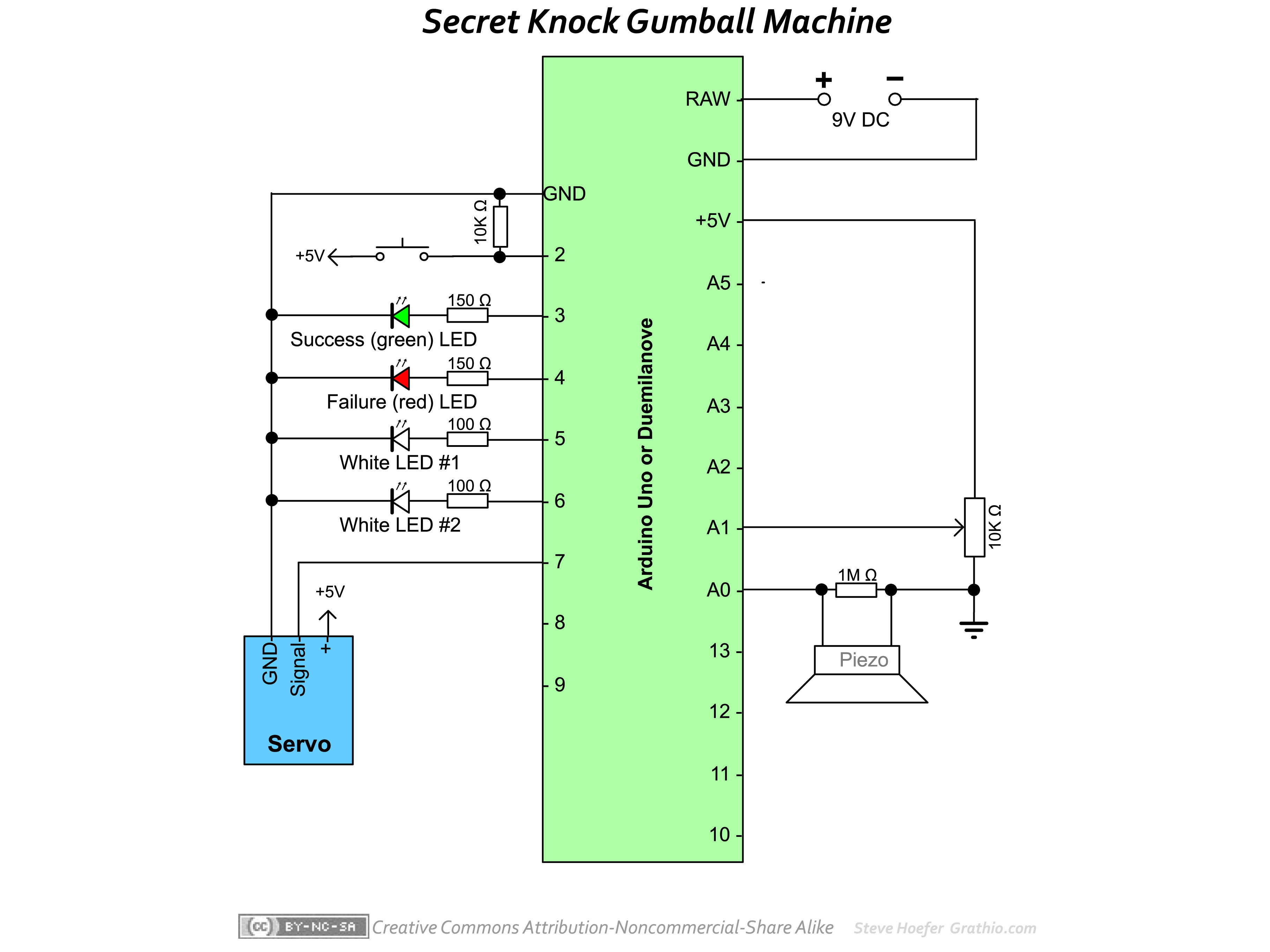 Secret-Knock Gumball Machine