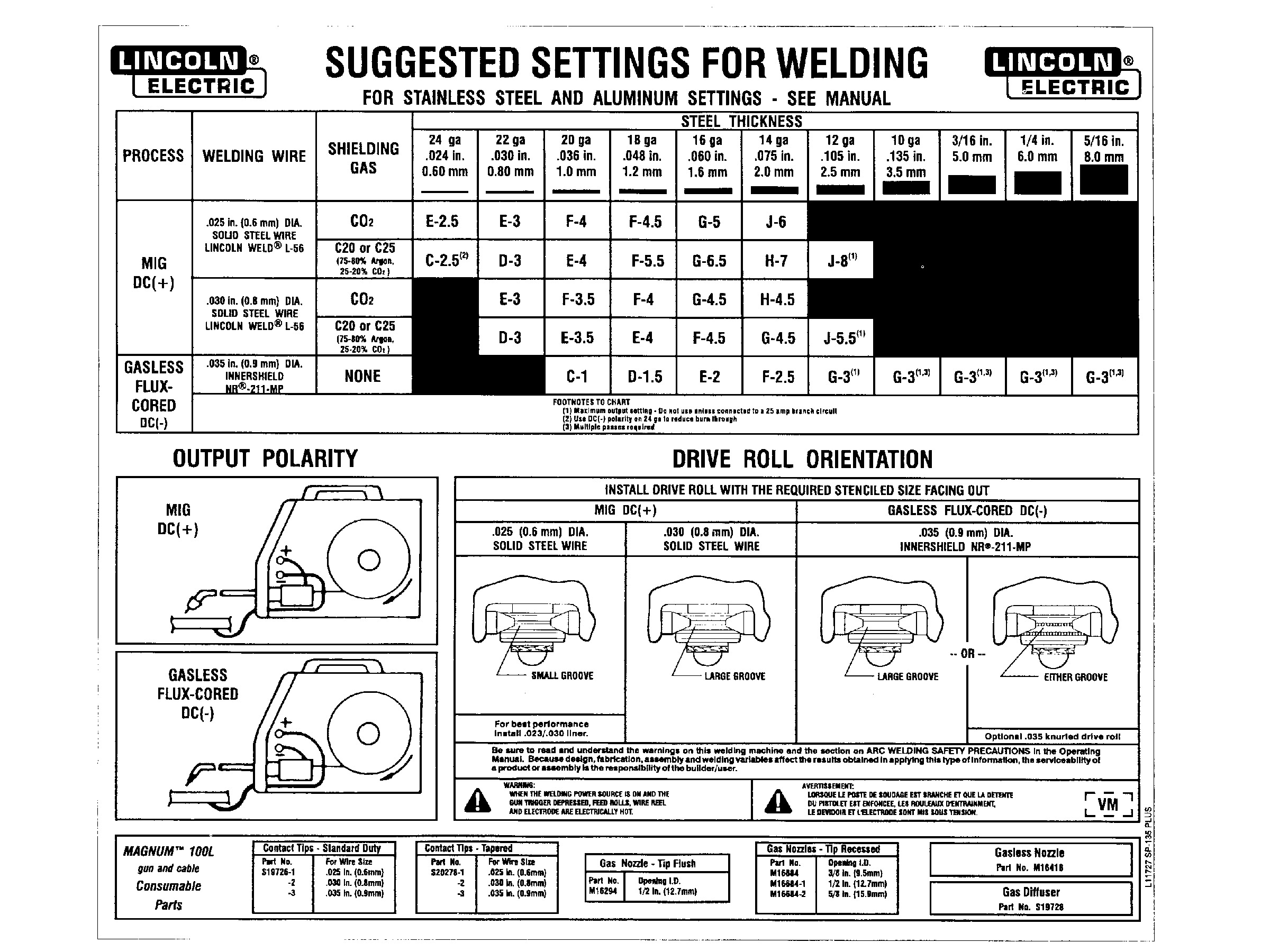 Welding&nbsp;Primer