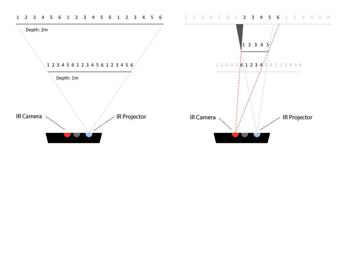 Kinect Hacking: Weather Map