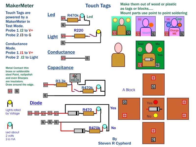 MakerMeter