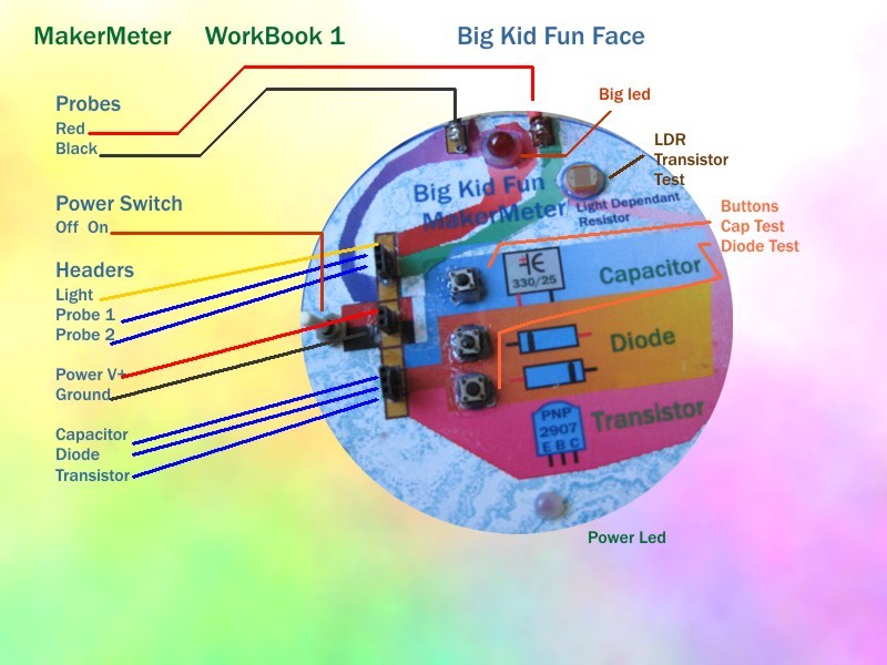 MakerMeter