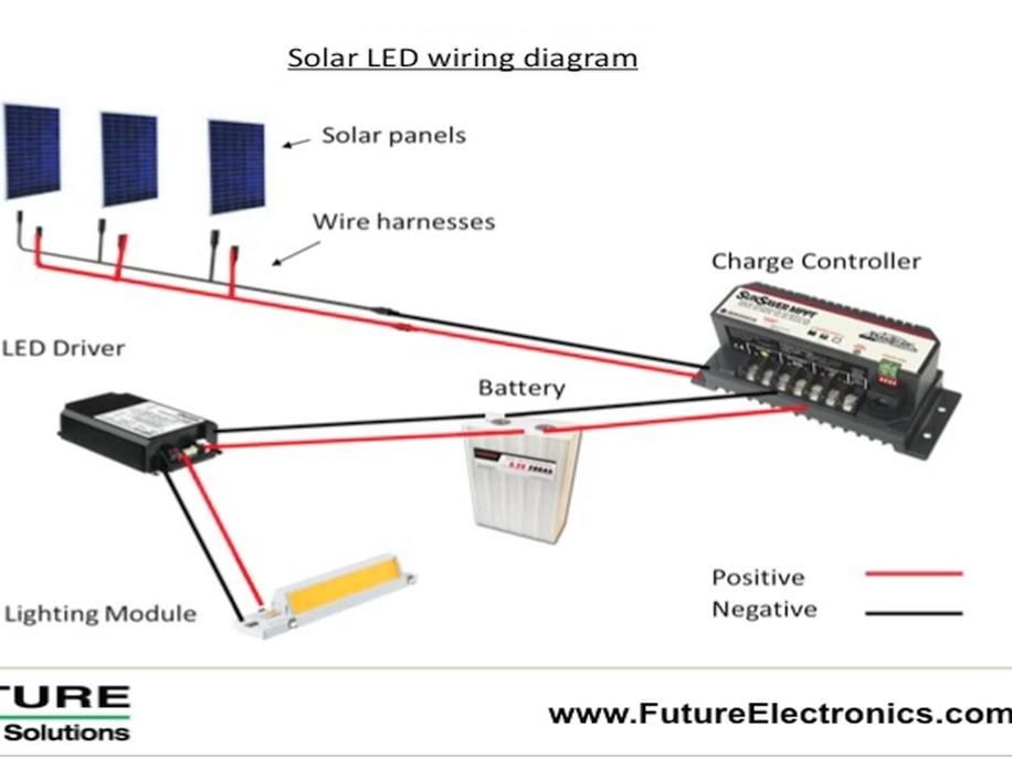 New Project: Solar LED Outdoor Lighting