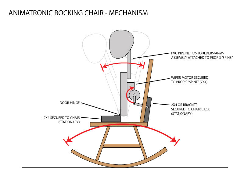 Animatronic Rocking Chair&nbsp;Prop