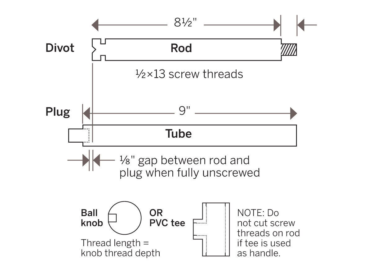 The Fire Piston
