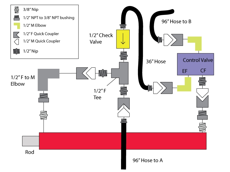 Installing the Secondary&nbsp;Cylinder