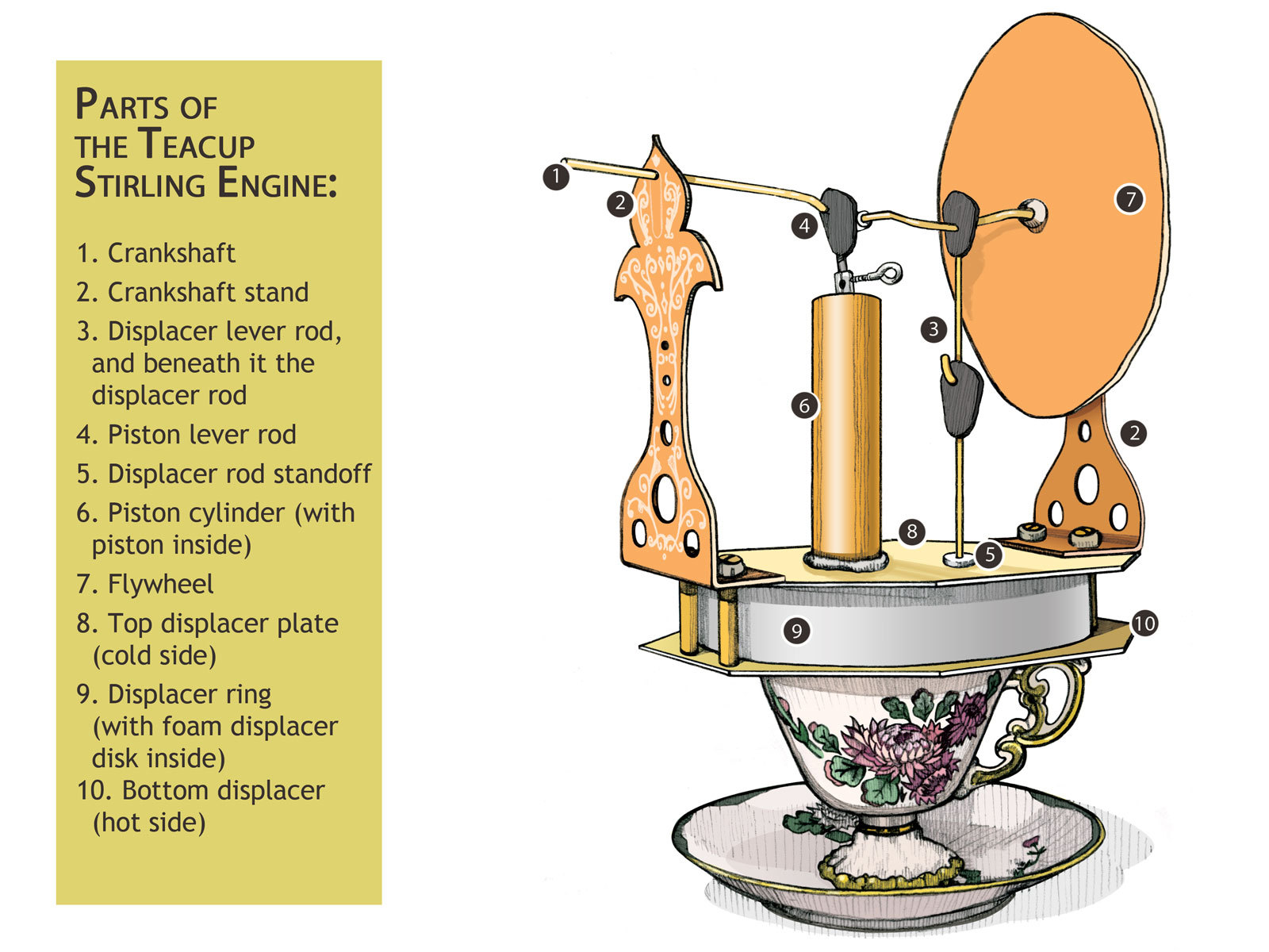 Teacup Stirling&nbsp;Engine