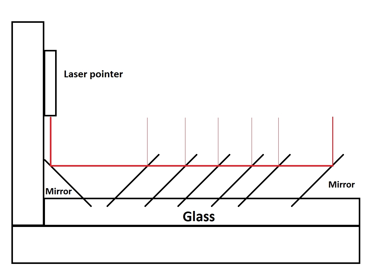 New Project: Framed Laser Harp FPGA