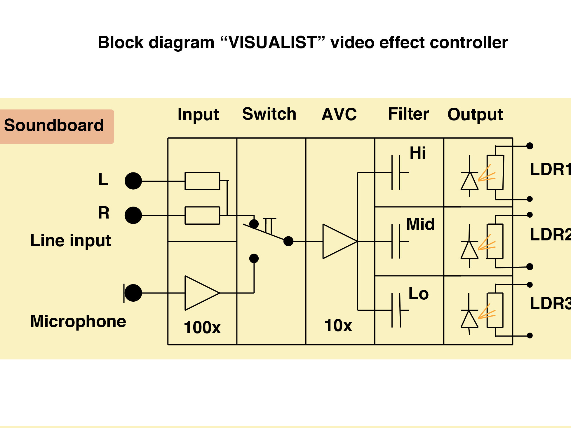 Visualist, ’70s Video Effects