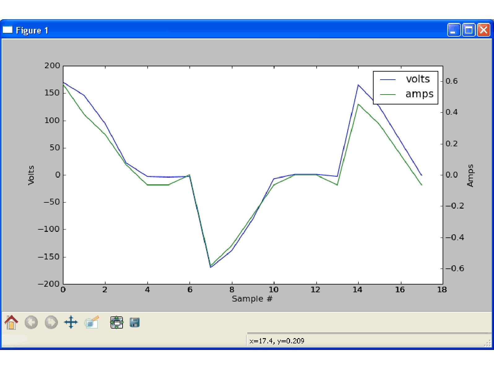 Tweet-A-Watt Power Monitor