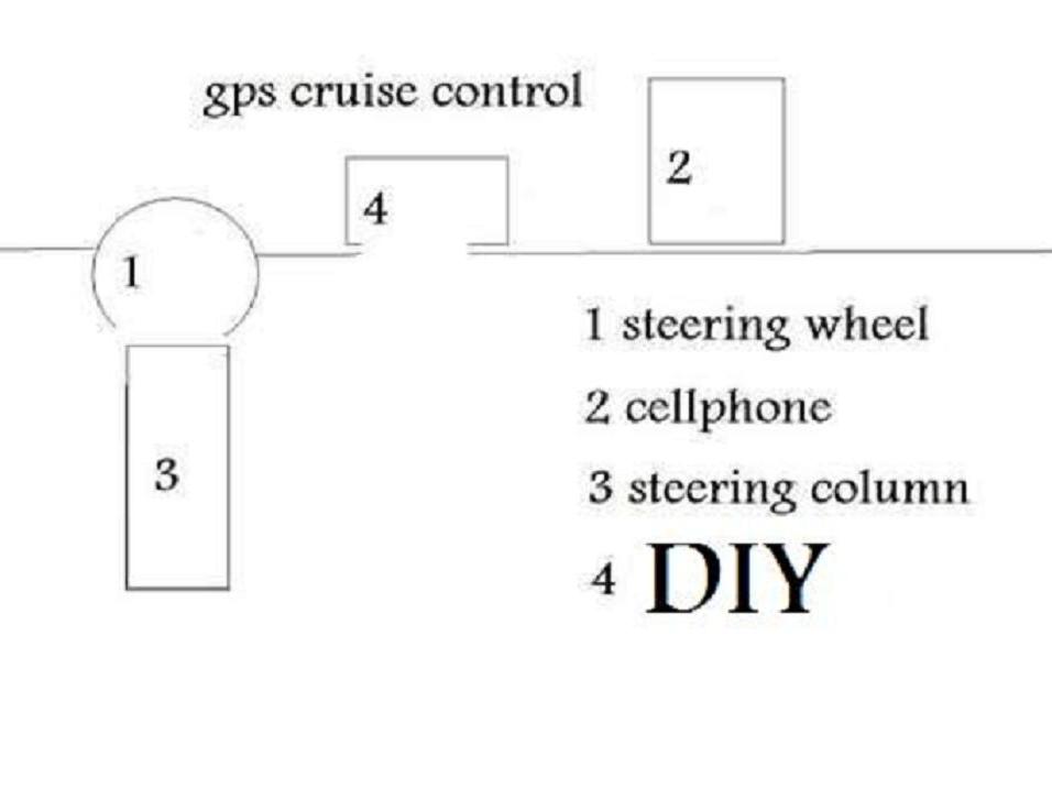 Advanced Cruise Control