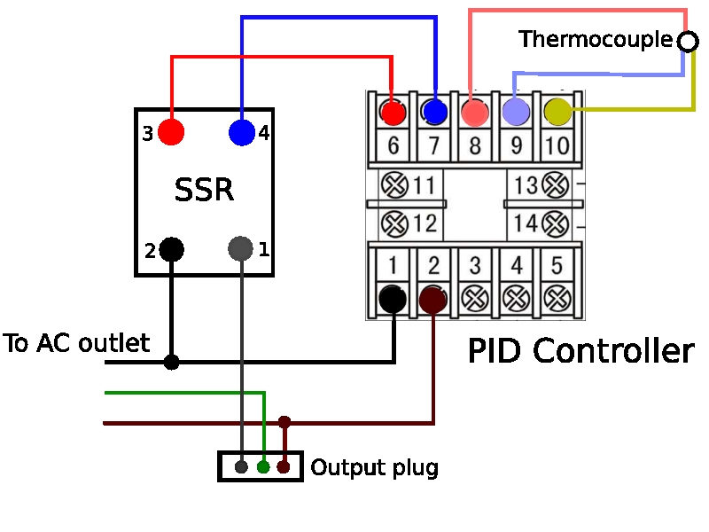 Universal Temperature Controller for&nbsp;$70