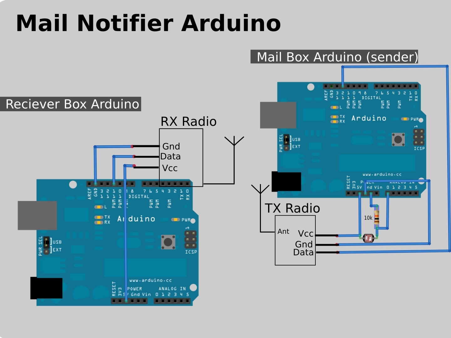Arduino Mail Notifier