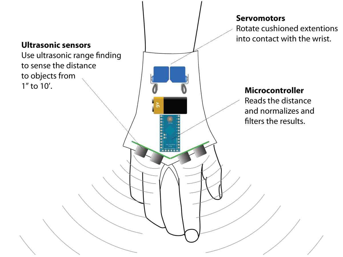 Tacit: A Haptic Wrist Rangefinder