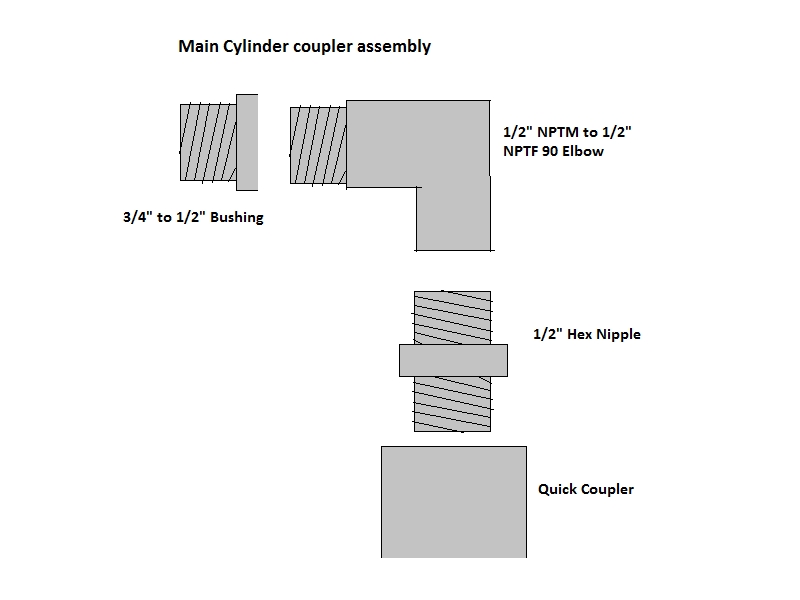 CEB: Main Cylinder&nbsp;Prep