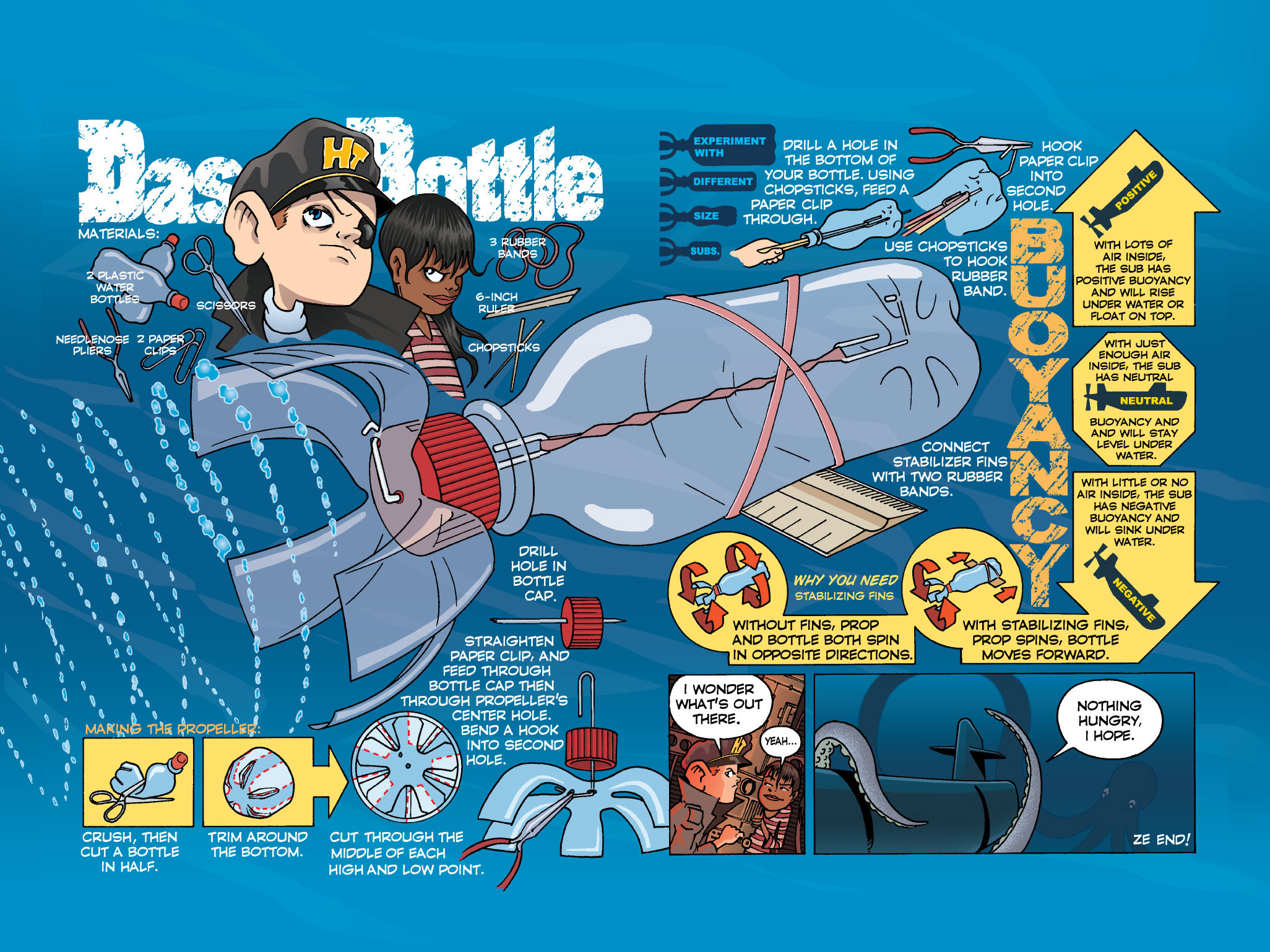 Soda Bottle&nbsp;Submarine