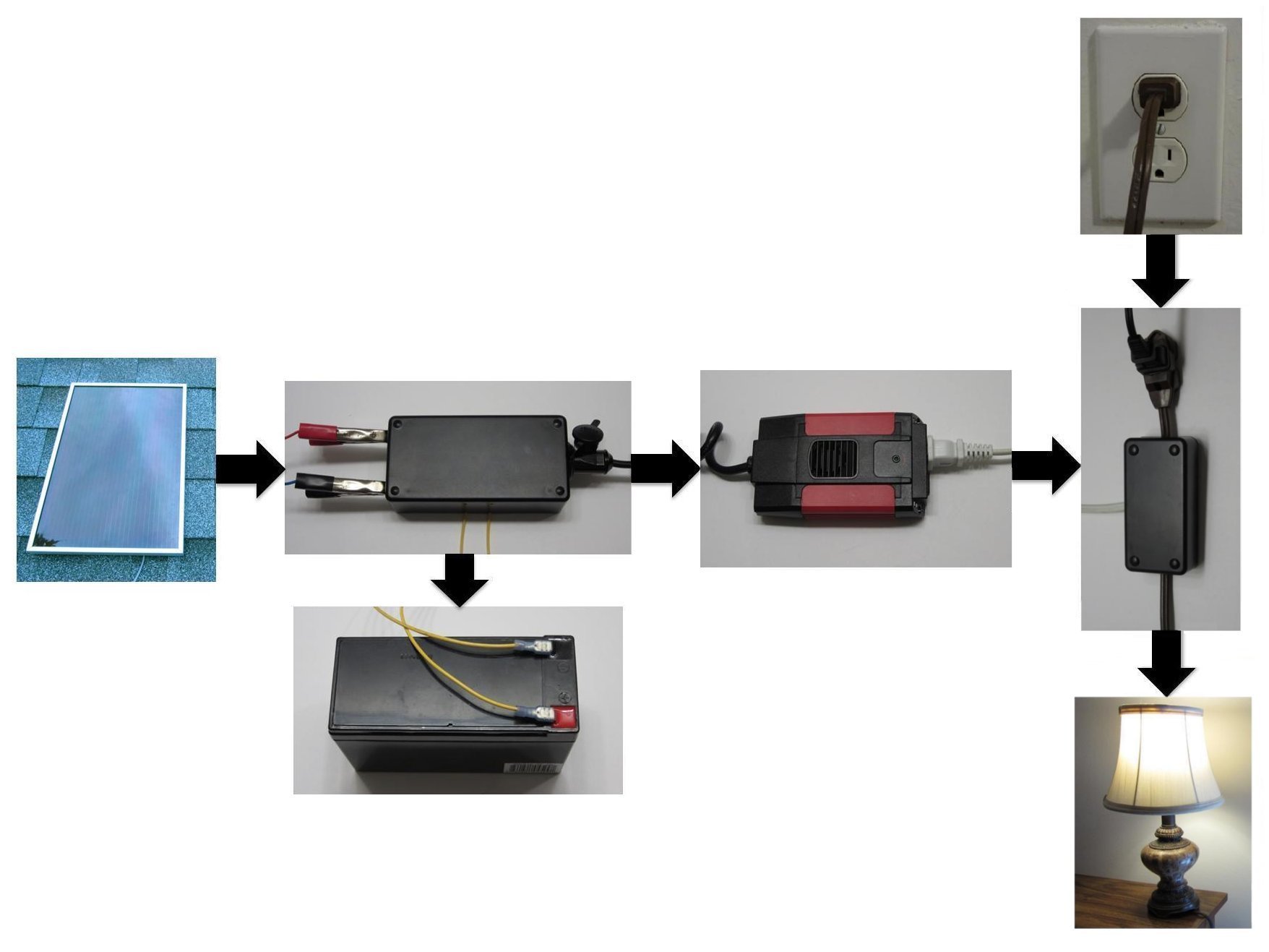 Make Any Home Appliance Into a Solar Electric Hybrid