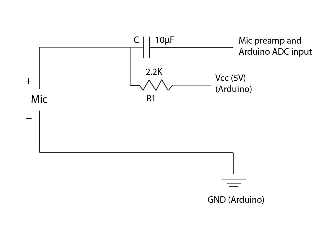 Headgear MIDI Control