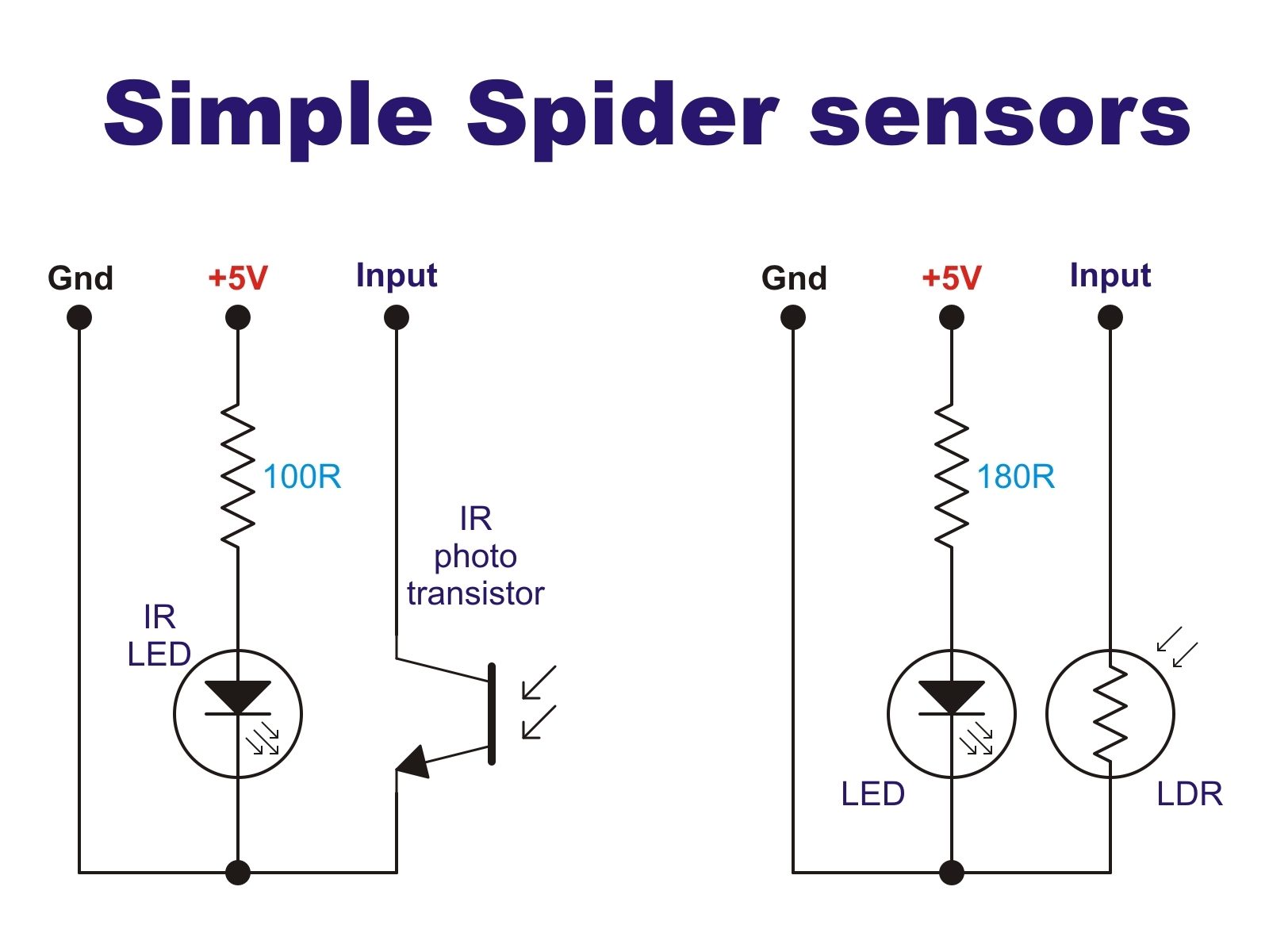 “Chopsticks” the Spider Robot