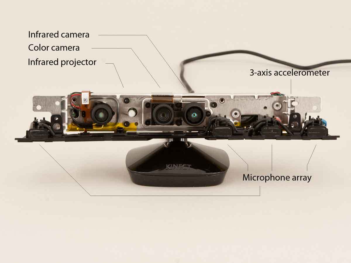 Kinect Hacking: Weather Map