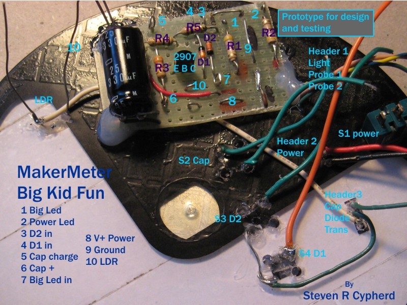 MakerMeter