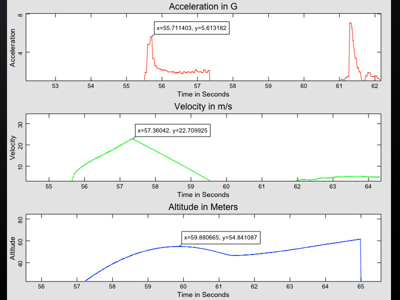 Analyze Data from iPhone Rocket&nbsp;Flights