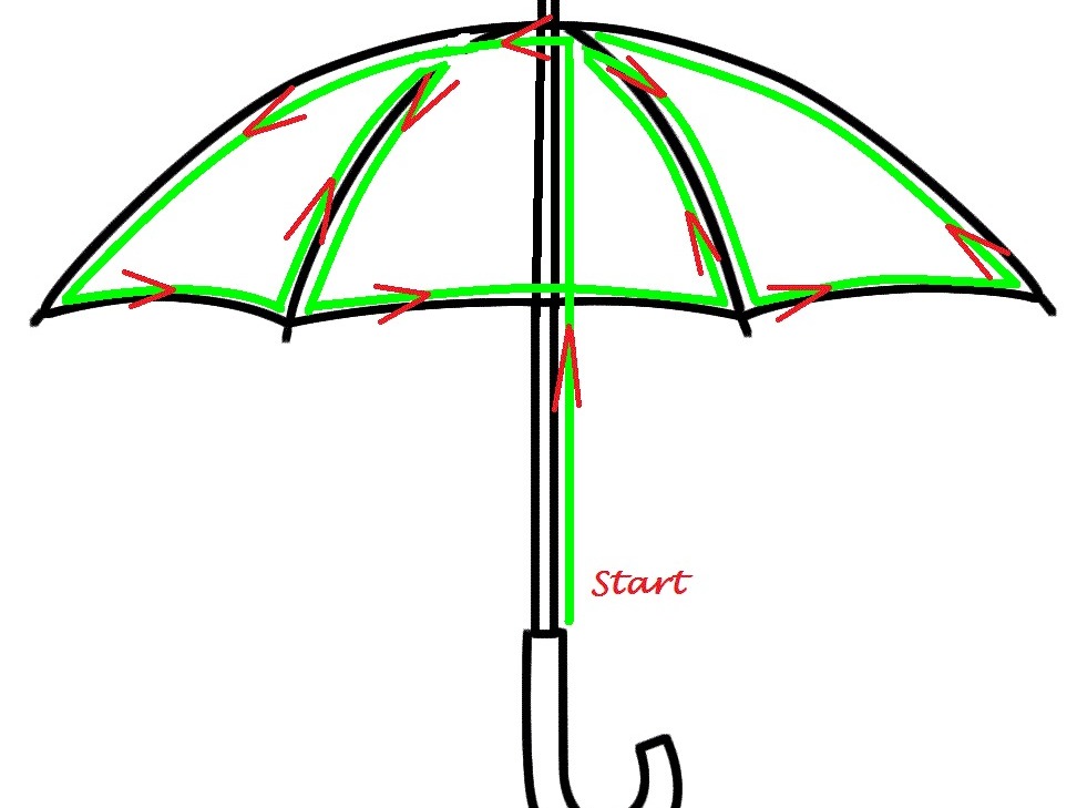 EZ-EL Wire Children’s&nbsp;Umbrella