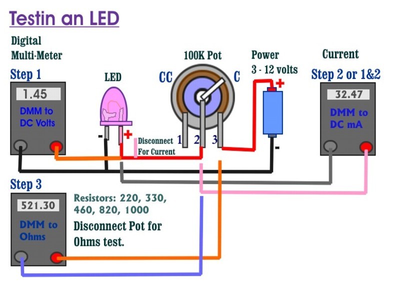 LED Testing