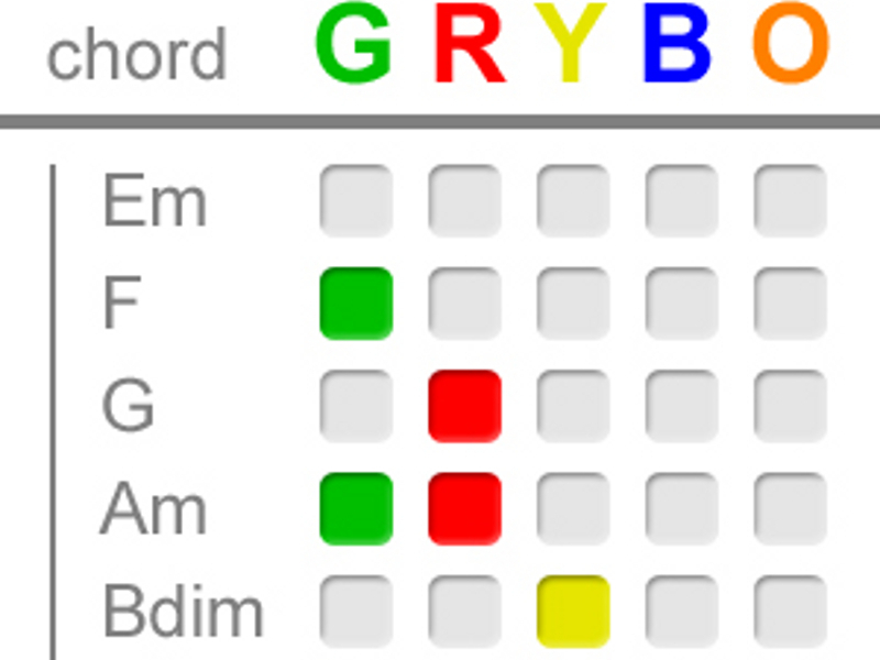 21st-Century&nbsp;Keytars