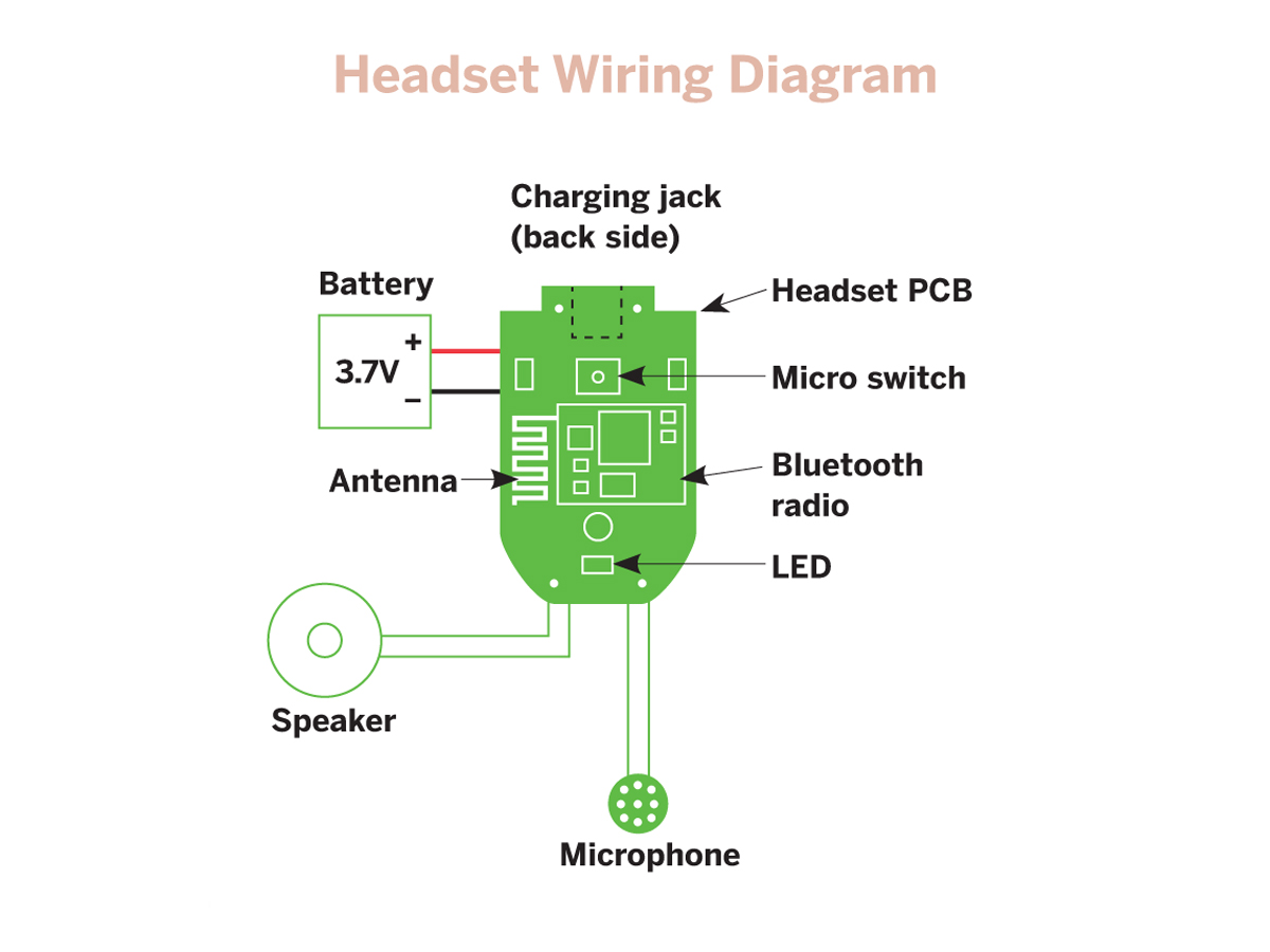 New Project: Retro Wireless Handset